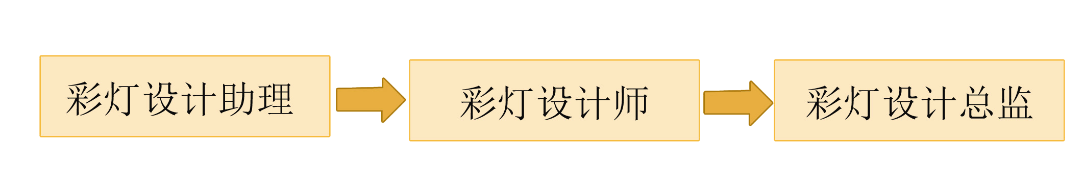 自貢龍盛世紀仿真恐龍制造公司招聘彩燈設計師.png