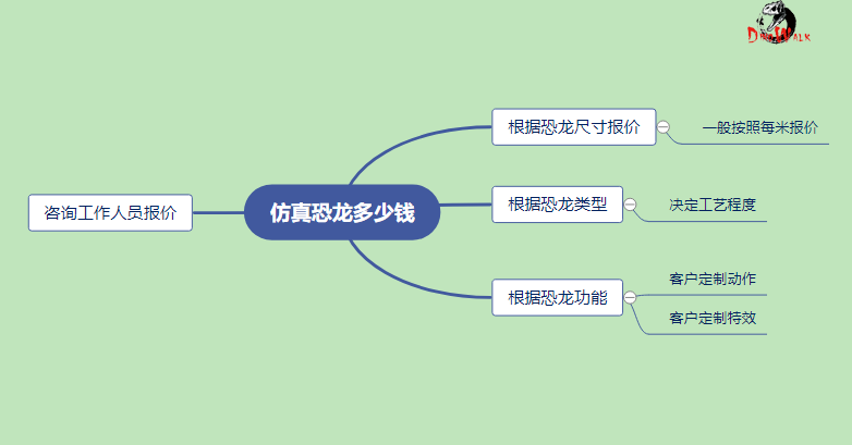 仿真恐龍多少錢(qián) | 一般按照什么報價(jià)